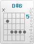 Chord D#6 (x,6,8,8,8,8)